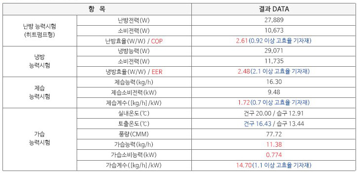 시험성적서 표